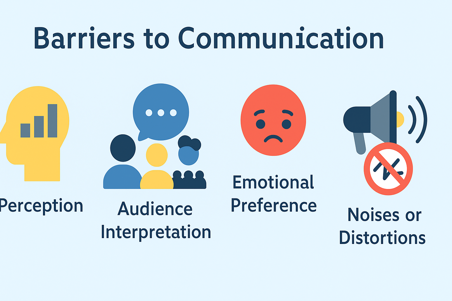 Barriers to Communication infographic showing perception, audience interpretation, emotional preference, and noise distortions with colorful flat icons on a light blue background