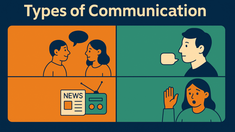 Illustration showing four types of communication – interpersonal, intrapersonal, mass communication, and non-verbal – with the title 'Types of Communication' in a clean flat design layout, ideal for educational and blog use